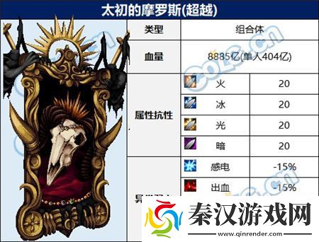 dnf大魔法师的次元回廊怪物类型是什么