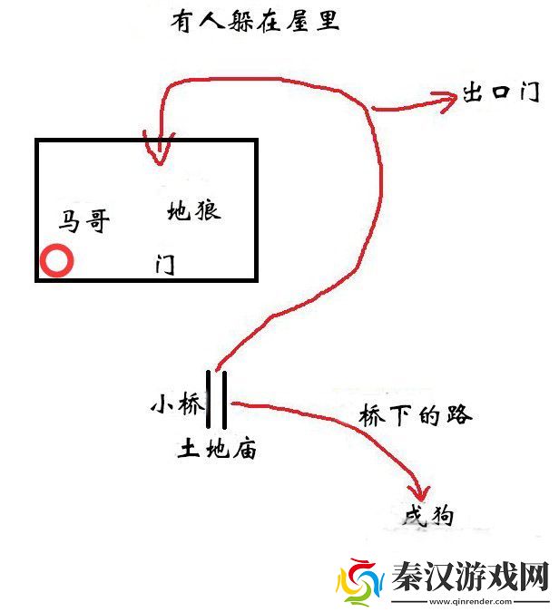 黑神话悟空第二回黄风阵定风庄怎么玩